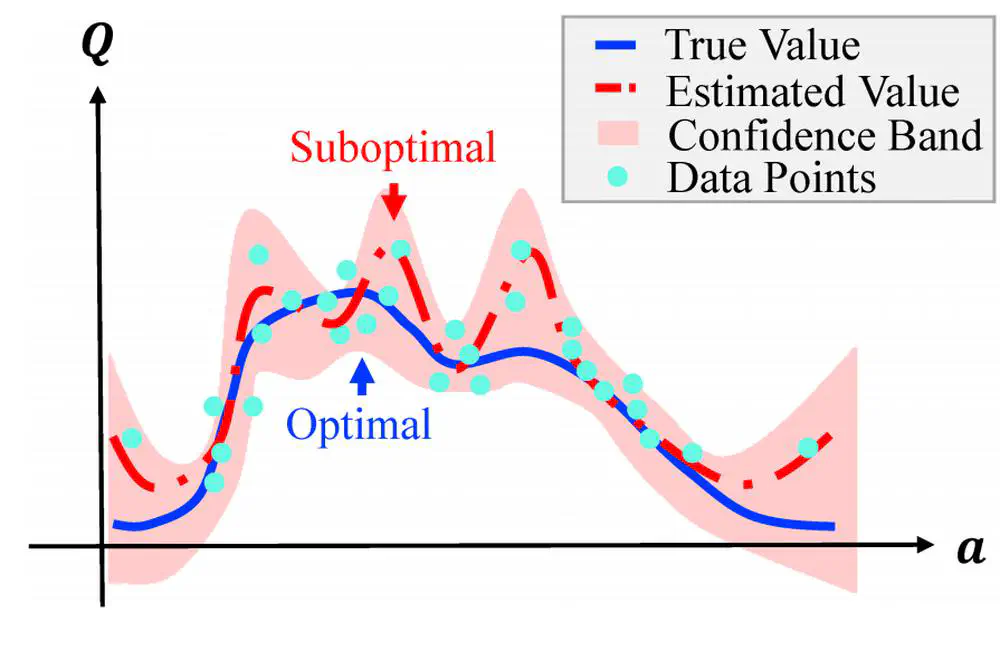 False Correlation Reduction for Offline Reinforcement Learning.